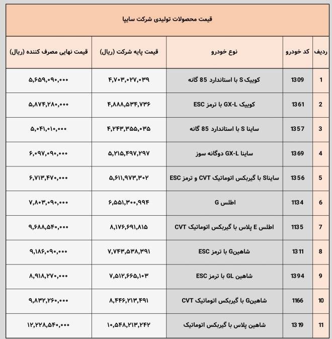 لیست+قیمت+سایپا