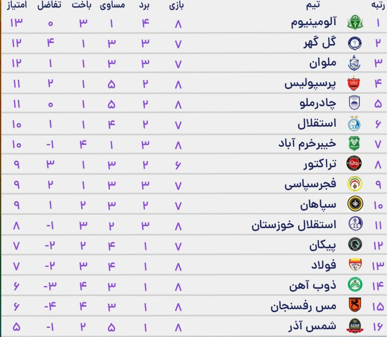 جدول+لیگ+برتر
