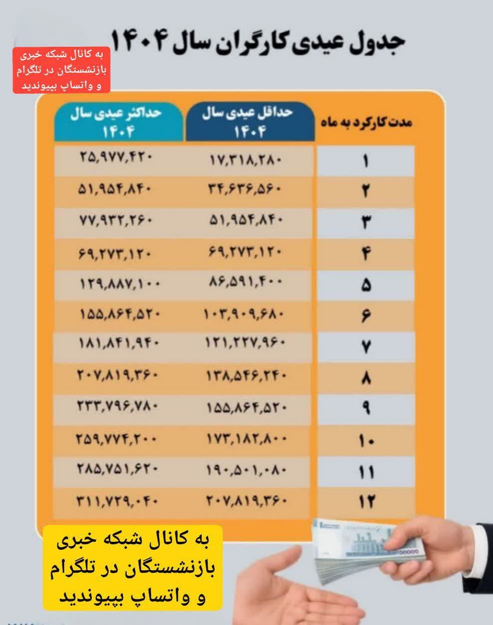 عیدی