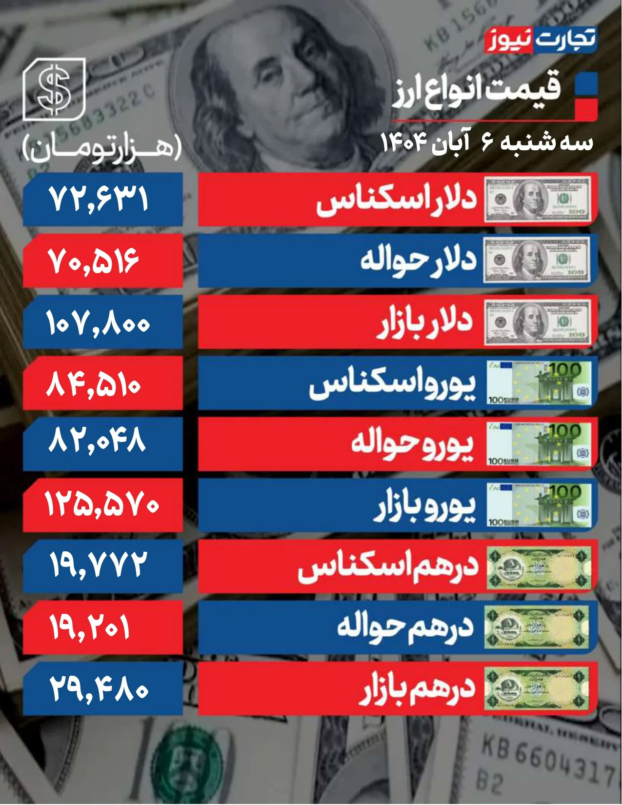ر