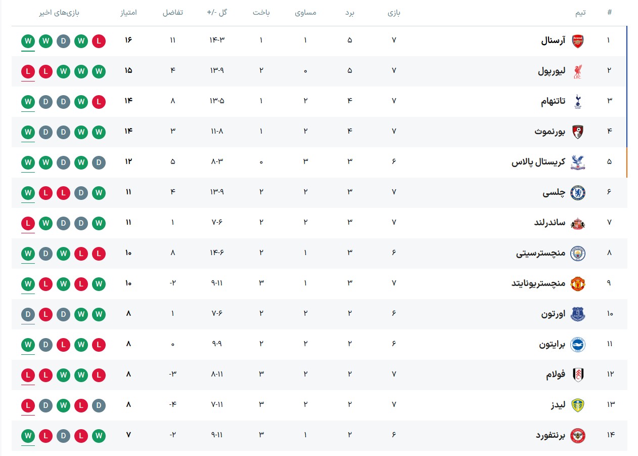 جدول+لیگ+برتر+ان