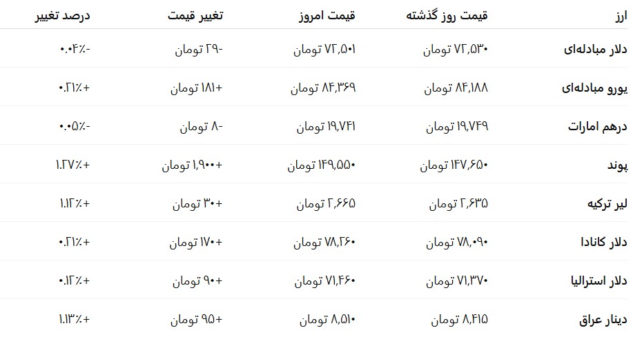 ج