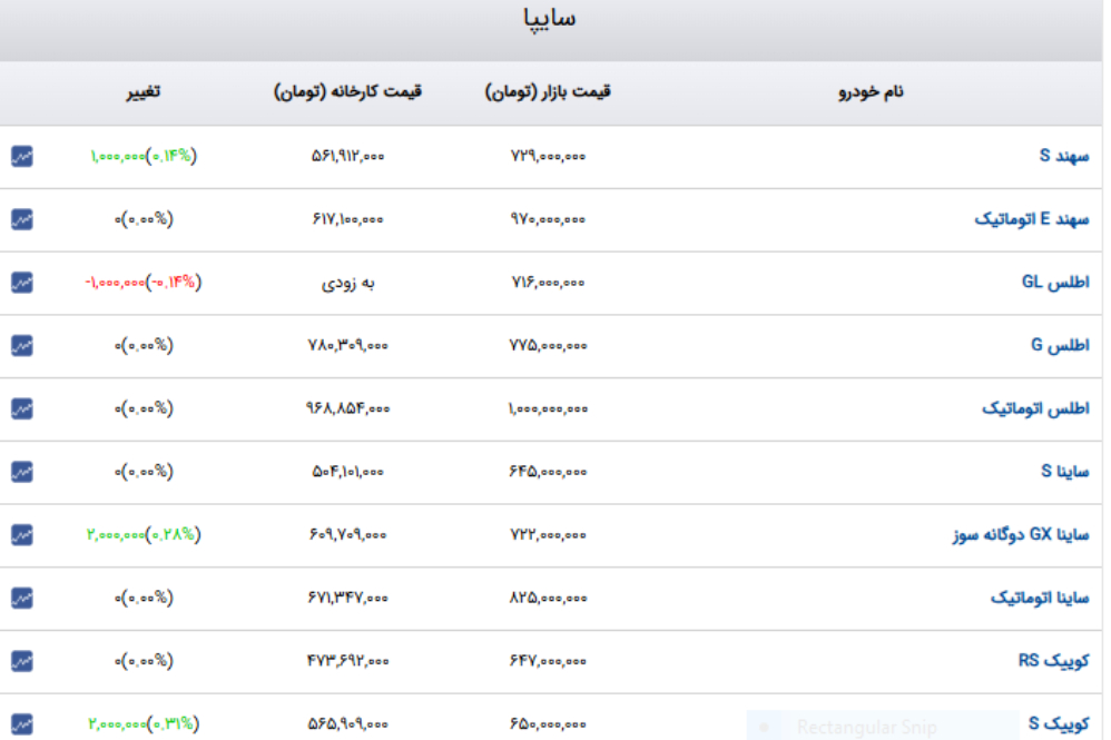 جدول+قیمت+خودرو