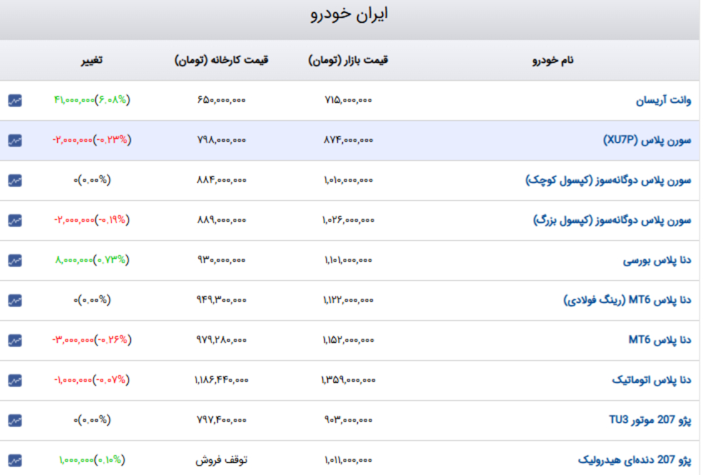 جدول+قیمت+خودرو