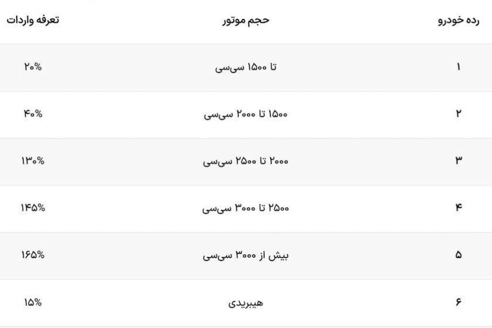 واردات+خودرو