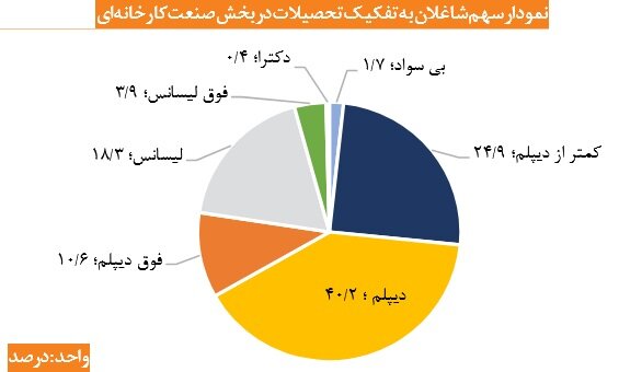 آمار+نیروهای+کار