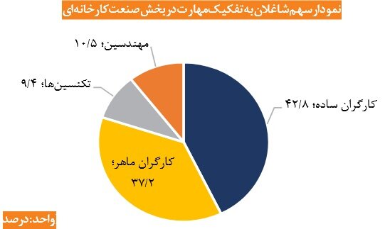آمار+کارگران+ایرانی