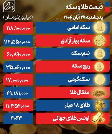 جدول+قیمت+طلا