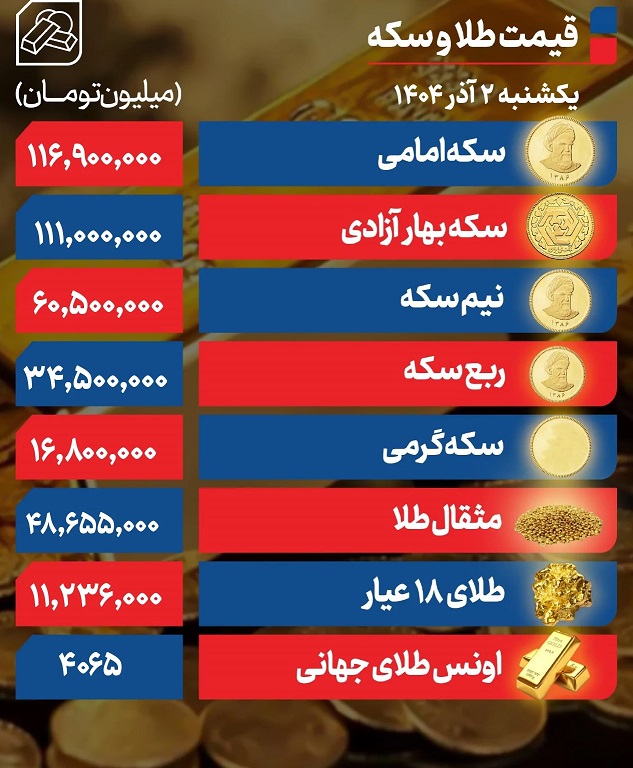 قیمت+سکه