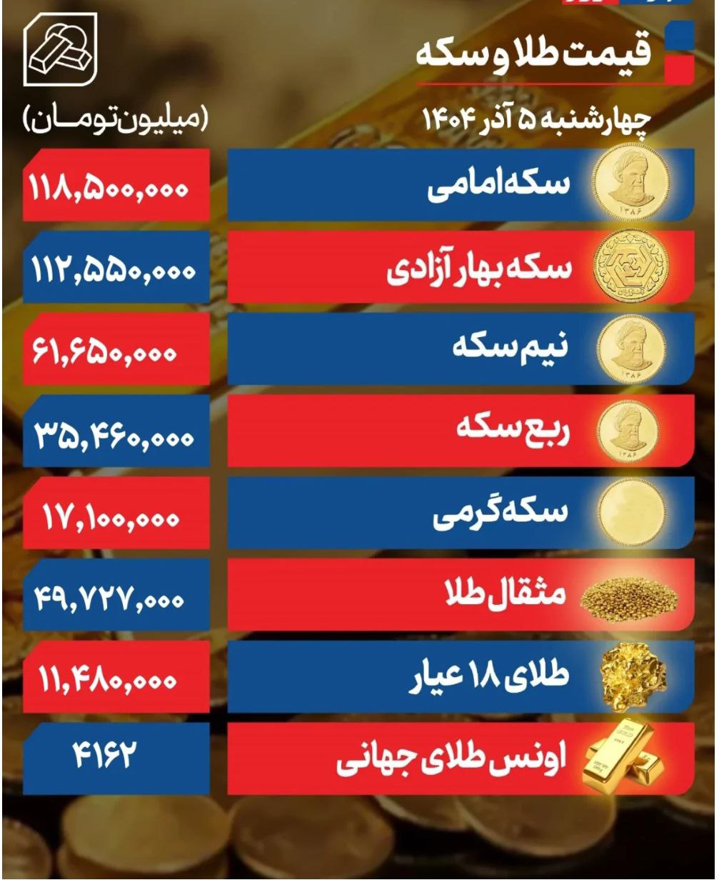 سکه