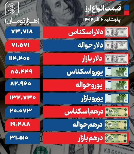 جدول+قیمت+دلار