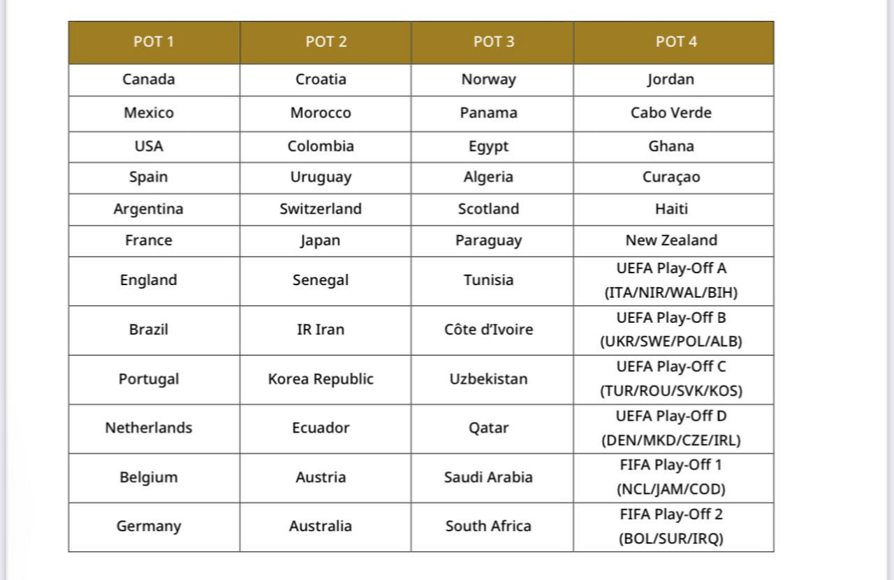 جدول+جام+جهانی