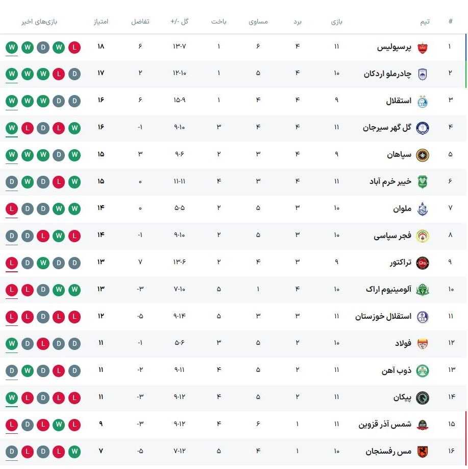 جدول+لیگ+برتر+ایران