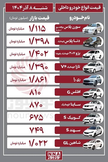 قیمت+خودرو+داخلی