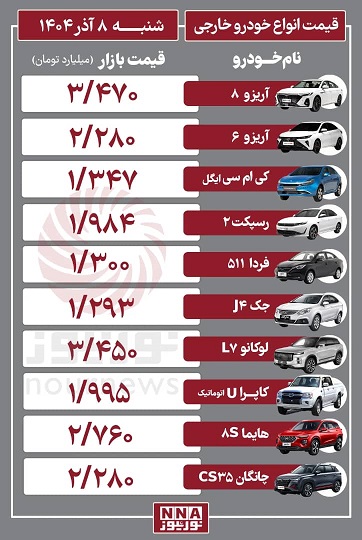 قیمت+خودرو+خارجی