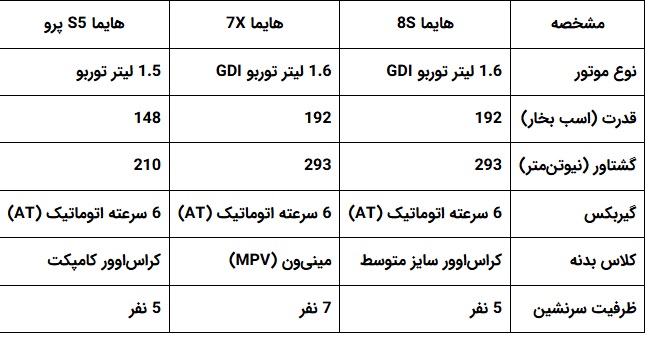 محصولات+ایران+خودرو