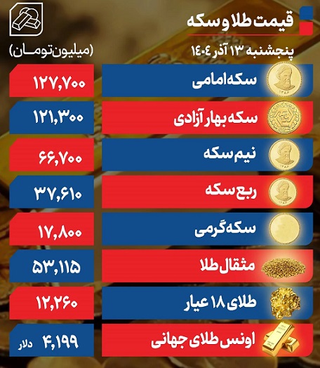 قیمت+سکه