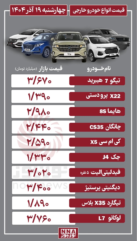 خودرو+خارجی