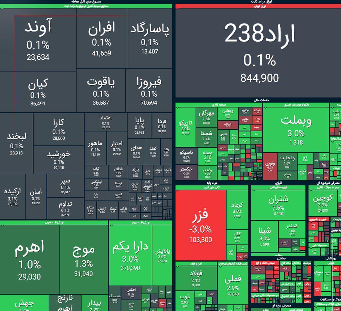 بورس+سبز+شد