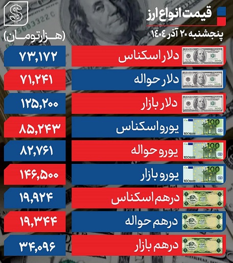 قیمت+دلار+20+آذر