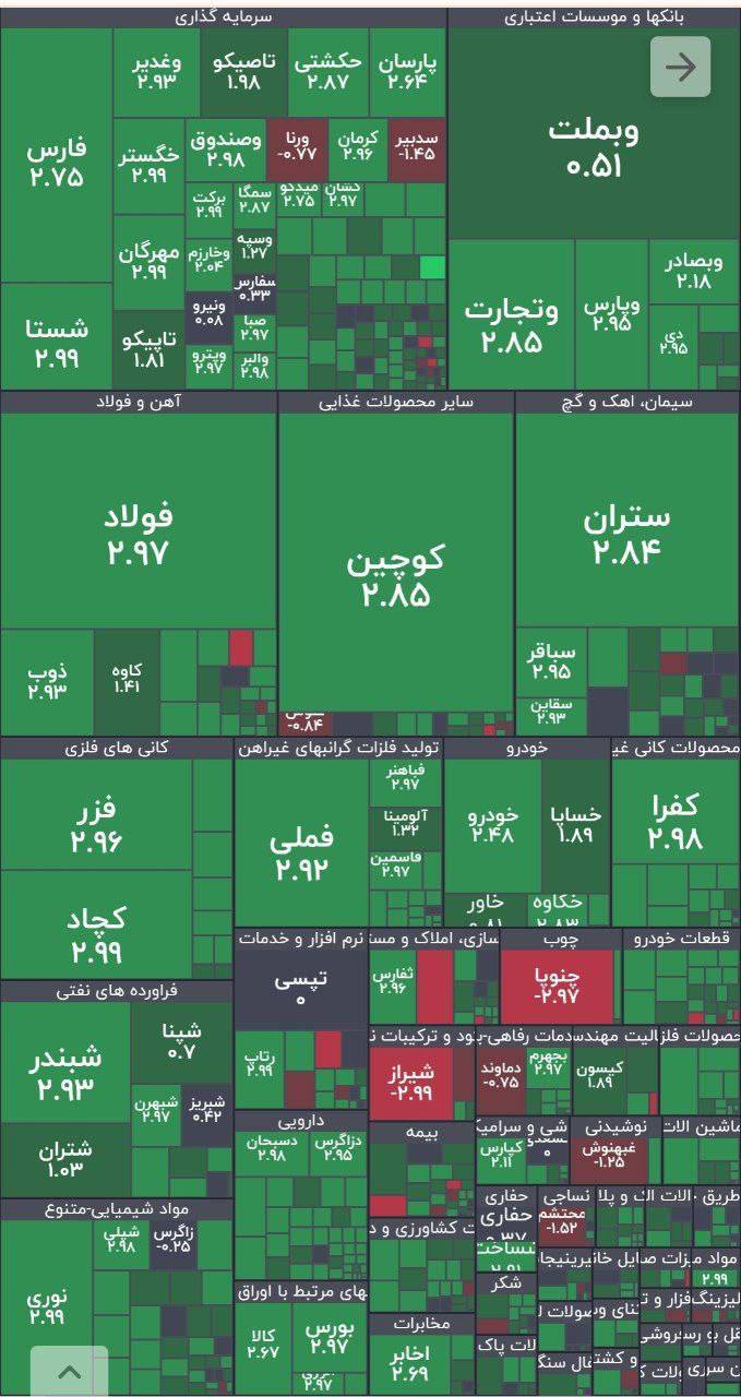 بورس+سبز+شد