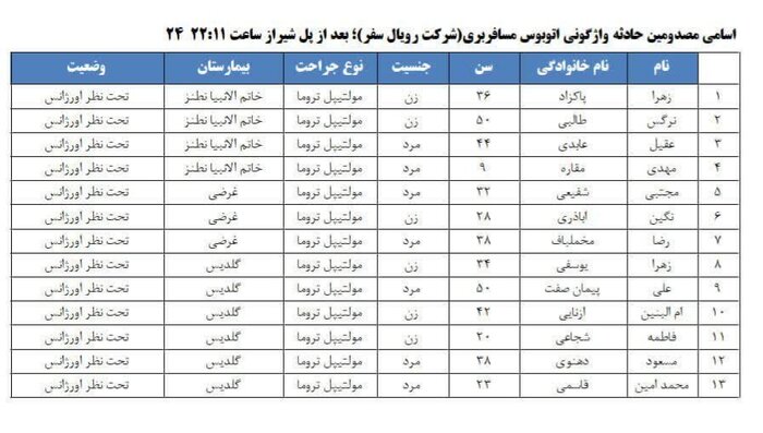 مجروحان+حادثه+واژگونی