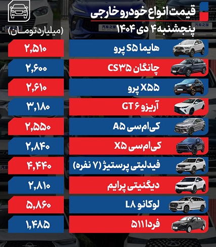 خودرو+خارجی