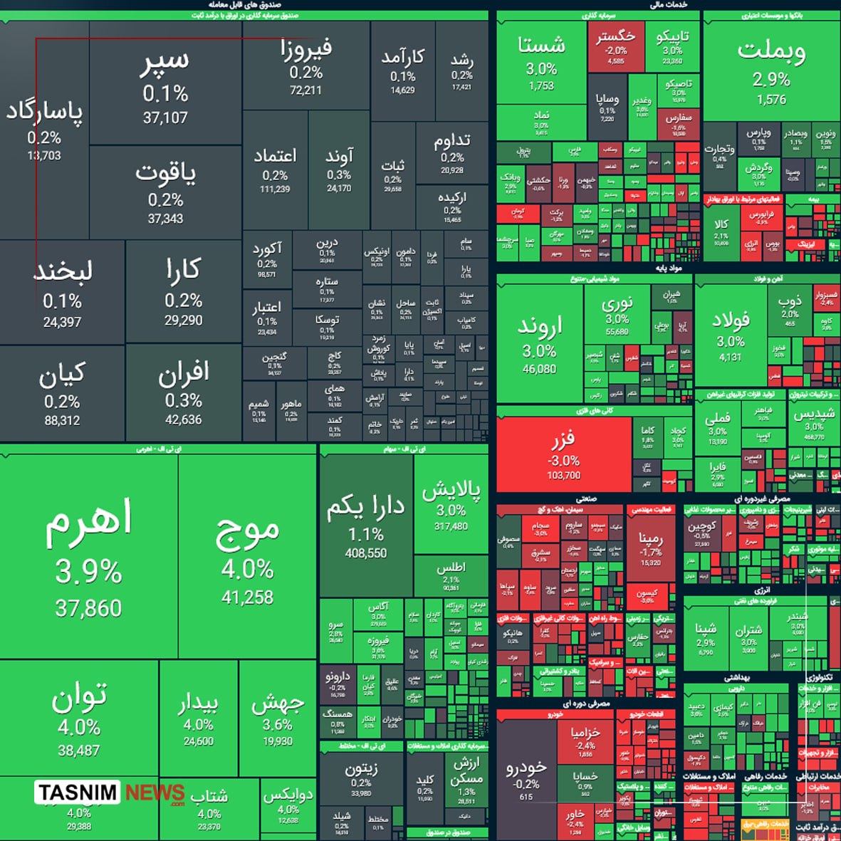 بورس+سبز+شد
