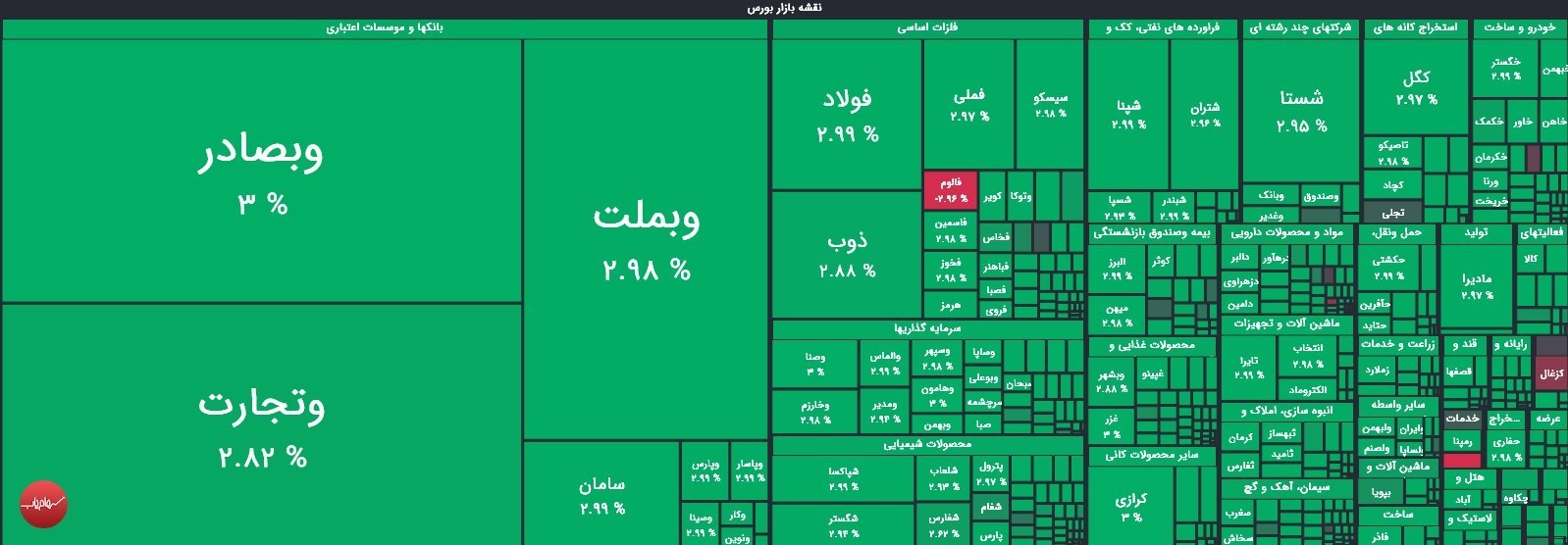 بورس+4+میلیونی