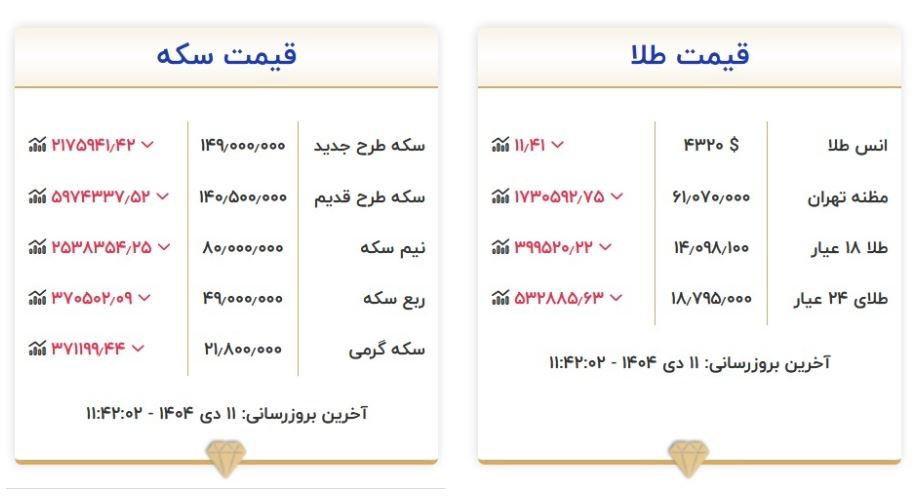 جدول+قیمت+طلا+و+سکه