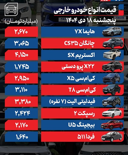 قیمت+خودرو+خارجی