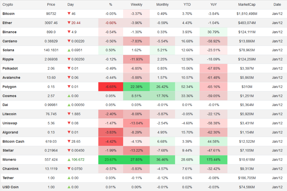 قیمت+رمزارزها