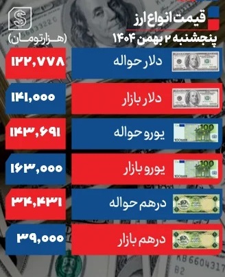 جدول+دلار+2+بهمن