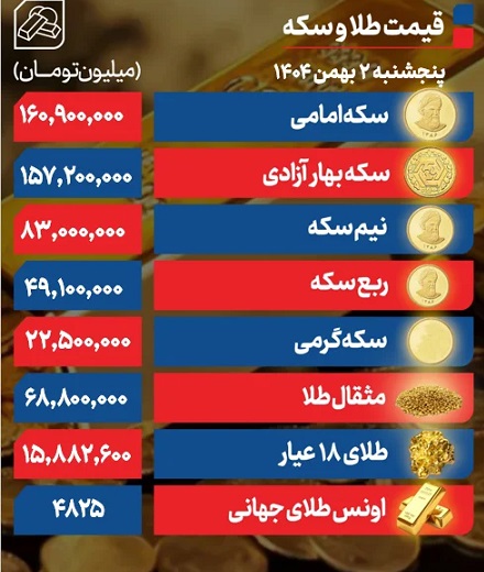 قیمت+طلا+2+بهمن