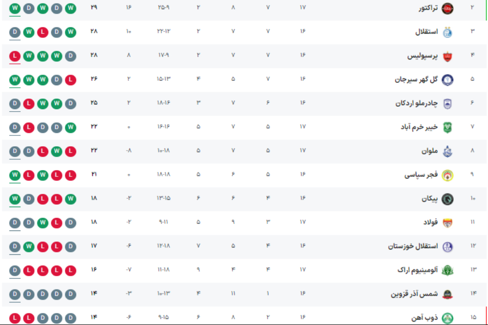 جدول+لیگ+خلیج+فارس