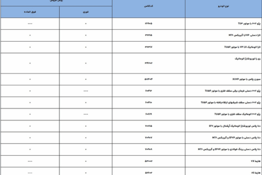 ایران+خودرو