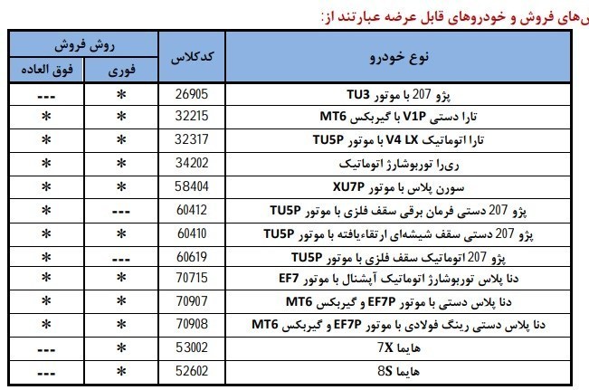 جدول+ایران+خودرو
