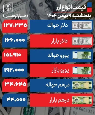 دلار+9+بهمن