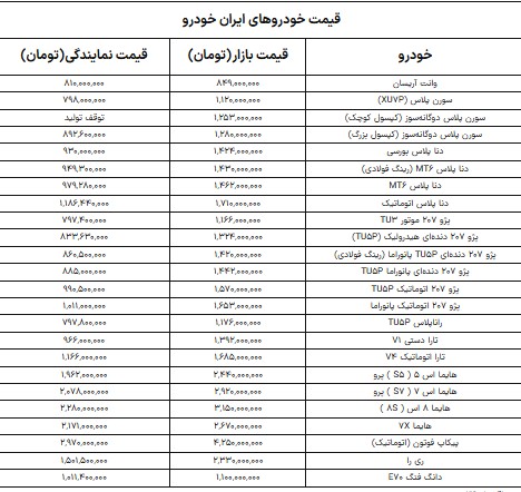 ایران+خودرو
