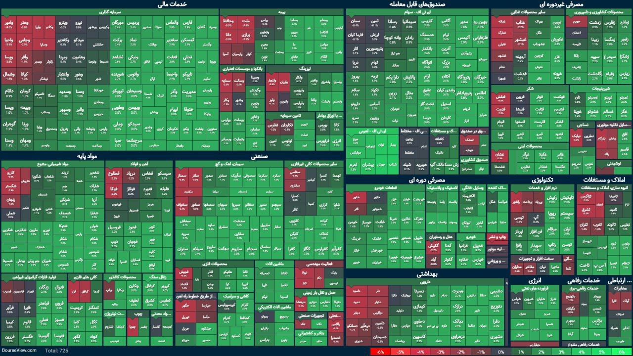 بورس+13+بهمن