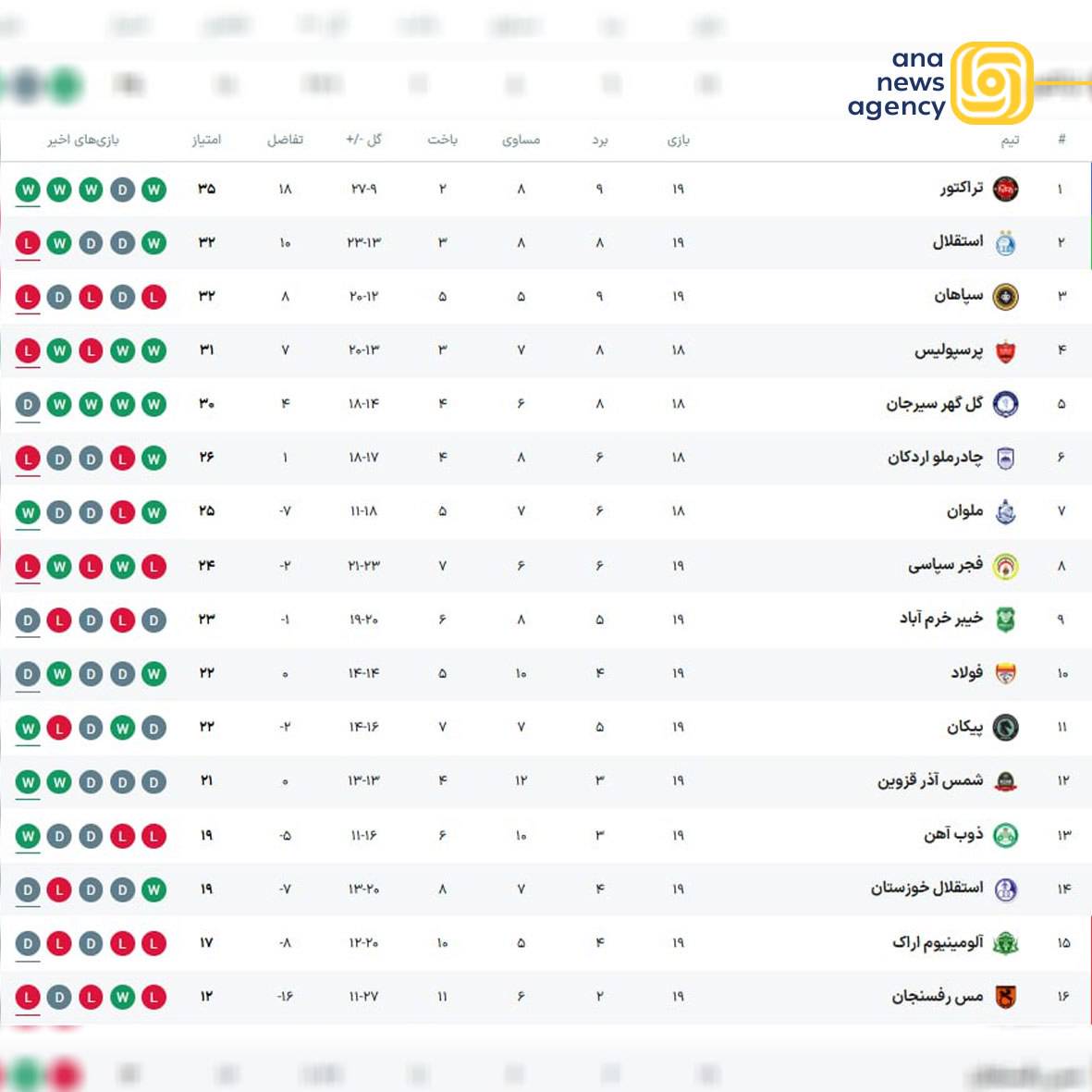 ◽️جدول+لیگ+برتر+ایران+پس+از+پایان+روز+۲+از+هفته+۱۹