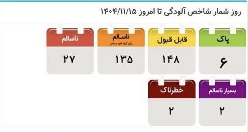شاخص+کفیفت+هوا