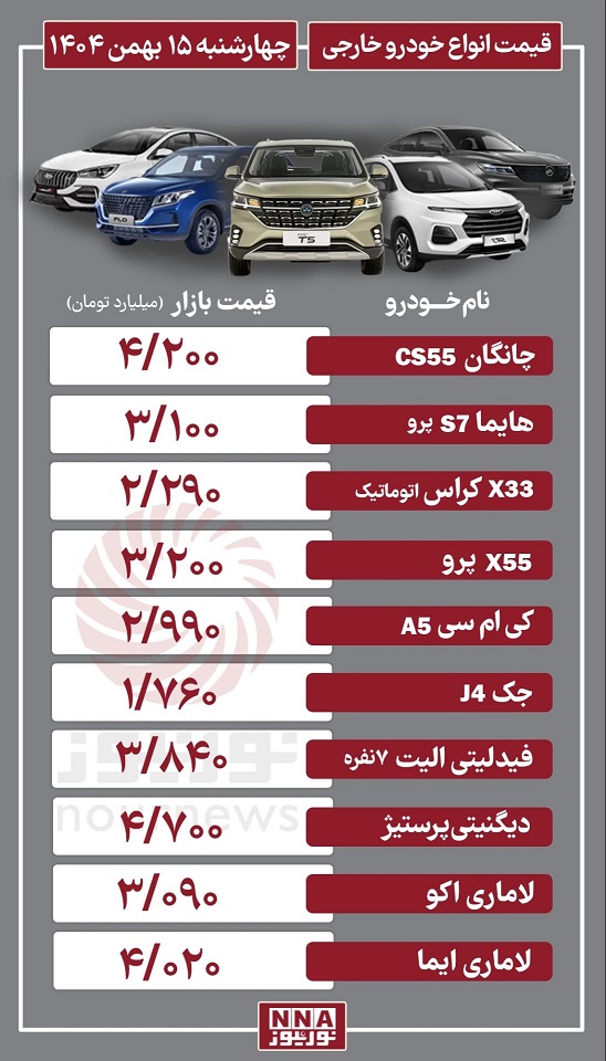 خودرو+خارجی