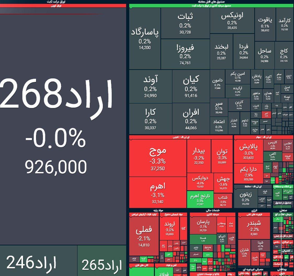 بورس+21+بهمن