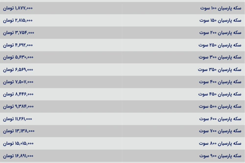 سکه+پارسیان