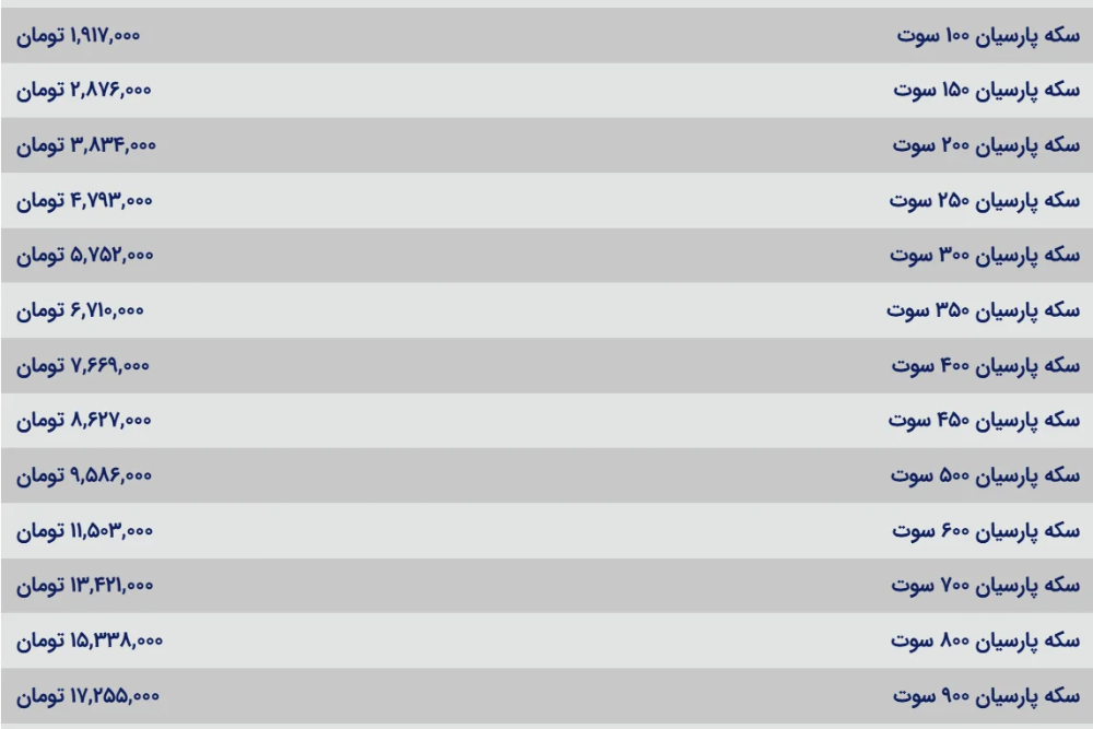سکه+پارسیان+29