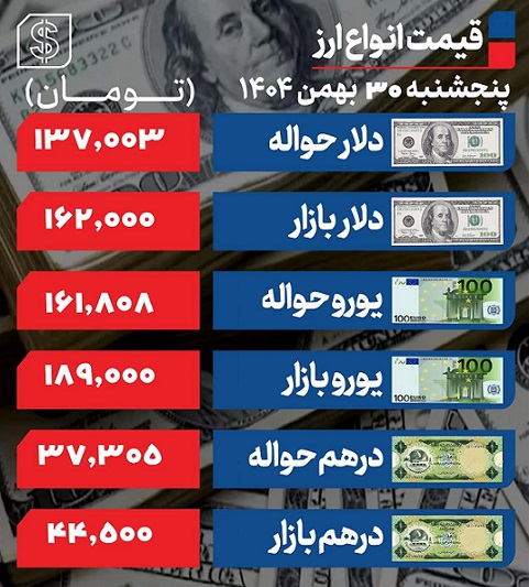 جدول+دلار+30+بهمن