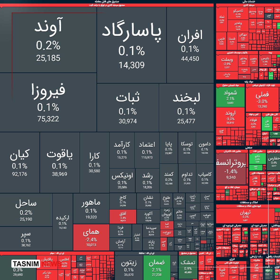 بورس+2+اسفند