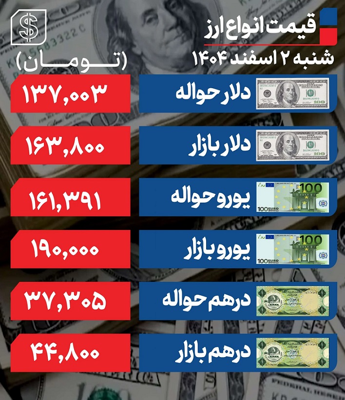 دلار+2+اسفند
