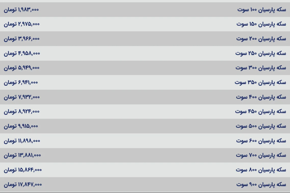 سکه+پارسیان